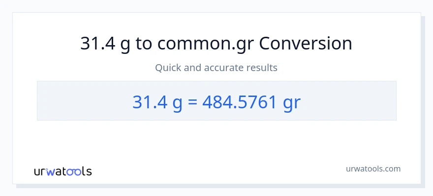31.4 Gramo patungong Grs na conversion