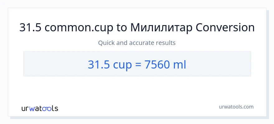 Конверзија од шоље до милилитри: 1}
