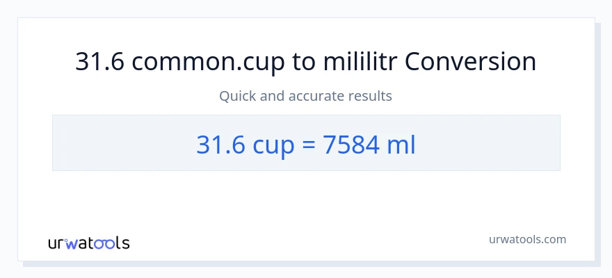 Konverze z šálky na mililitrů: 31.6