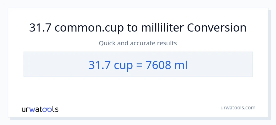 31.7 Tassen zu Milliliter Umwandlung