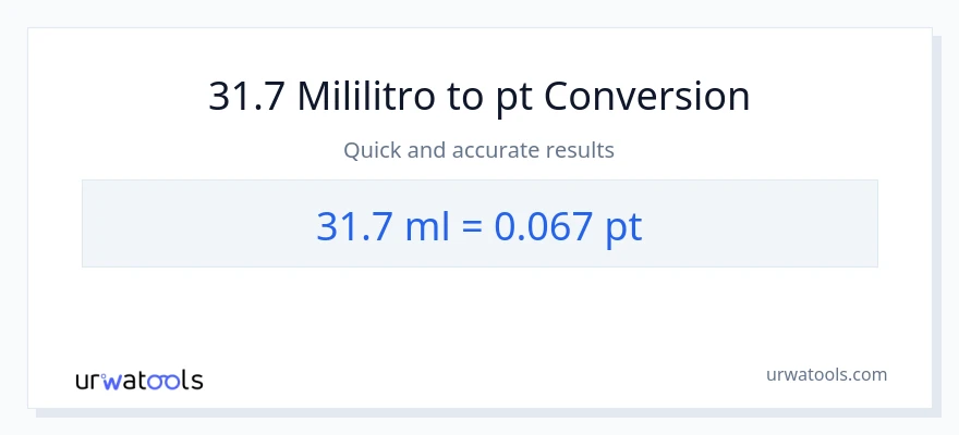 31.7 mga mililitro patungong Pints na conversion
