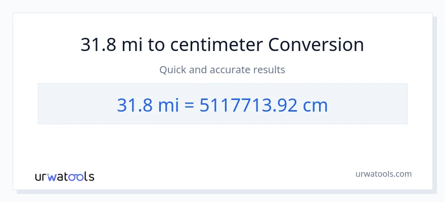 31.8 miles til Centimeter konvertering