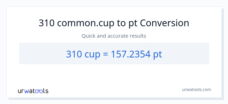 310 mga tasa patungong Pints na conversion