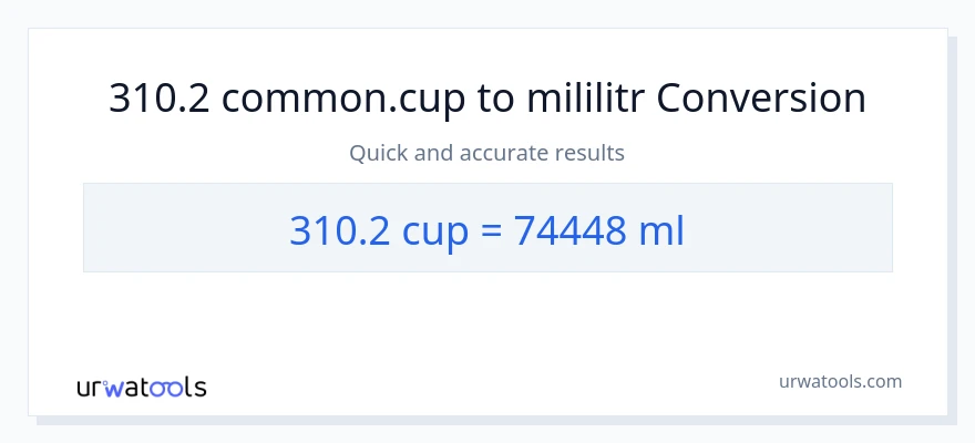 Konverze z šálky na mililitrů: 310.2
