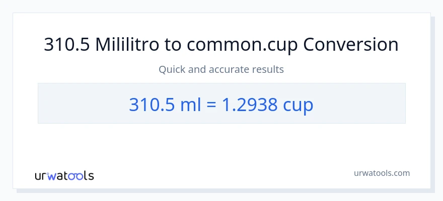 310.5 mga mililitro patungong mga tasa na conversion