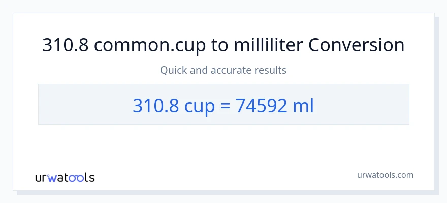 310.8 kopper til milliliter konvertering