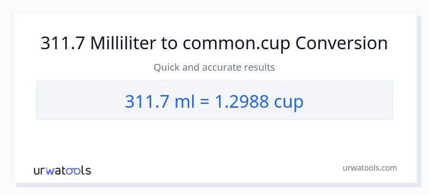 311.7 milliliter til kopper konvertering