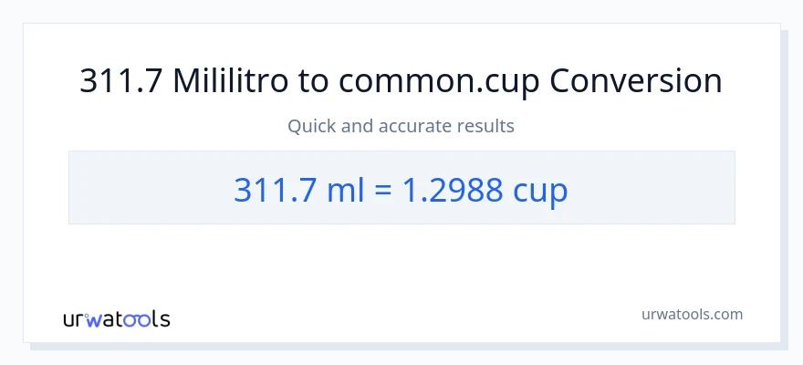 311.7 mga mililitro patungong mga tasa na conversion