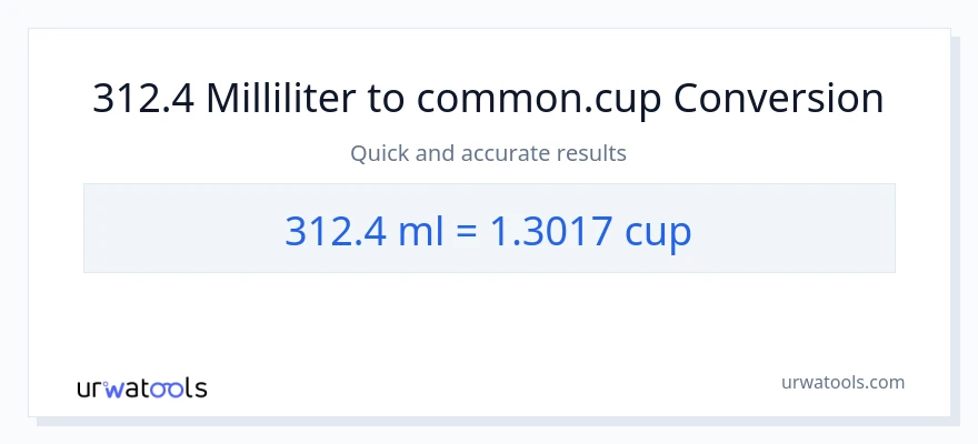312.4 milliliter til kopper konvertering