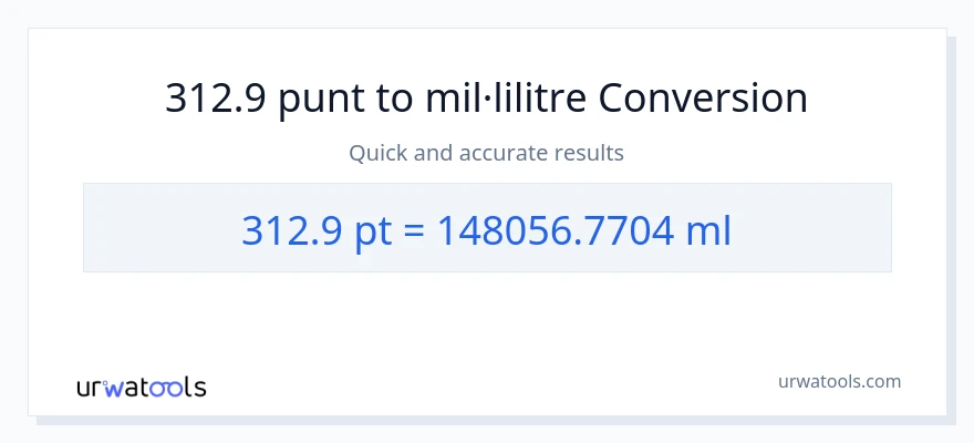 Conversió de 312.9 Pints a mil·lilitres