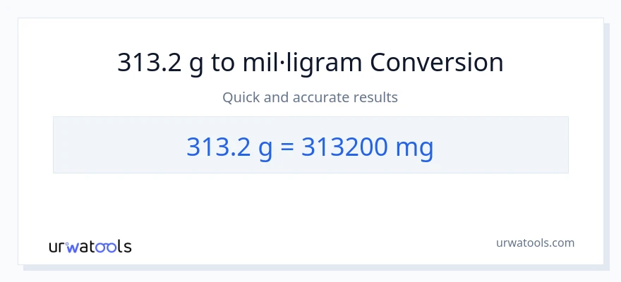 Conversió de 313.2 Grams a mil·ligrams