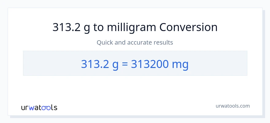 313.2 Gram til milligram konvertering