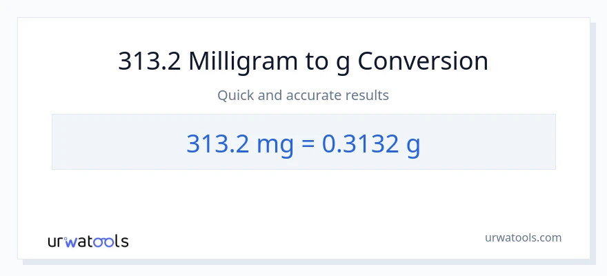 313.2 milligram til Gram konvertering
