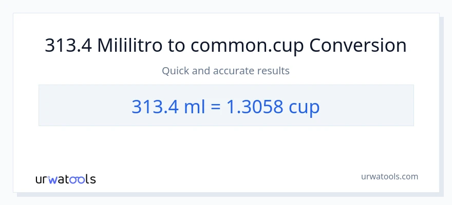 313.4 mga mililitro patungong mga tasa na conversion