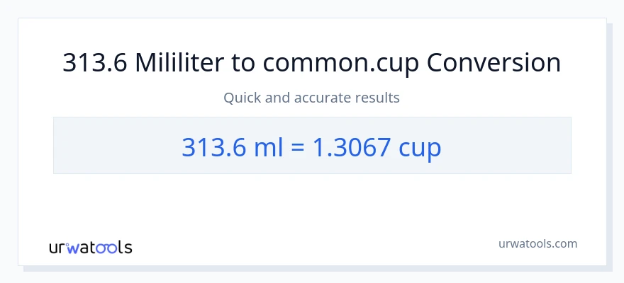 Penukaran 313.6 mililiter kepada cawan