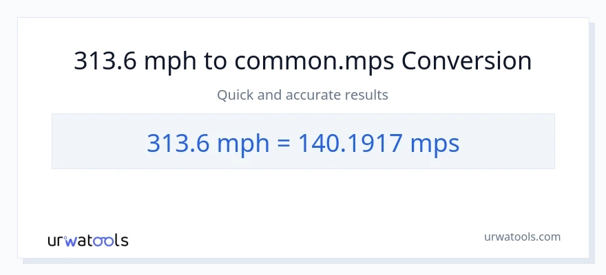313.6 milya kada oras patungong Meters Per Second na conversion