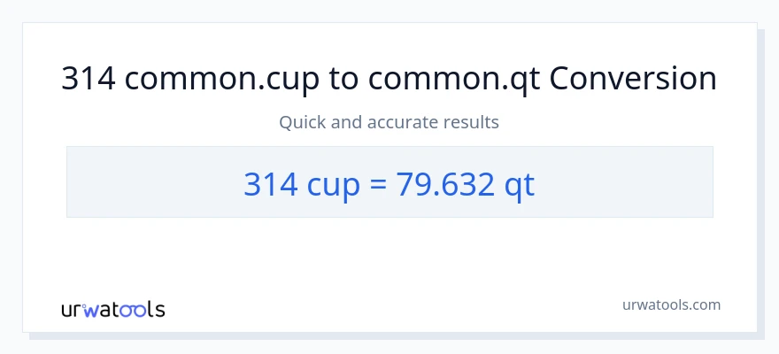 Conversió de 314 tasses a Quarts