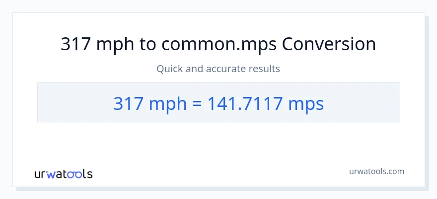 317 milya kada oras patungong Meters Per Second na conversion