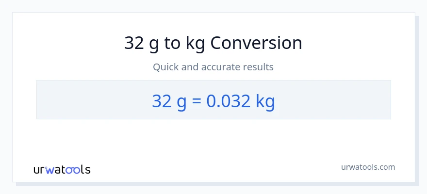 Chuyển đổi 32 Gram sang kg