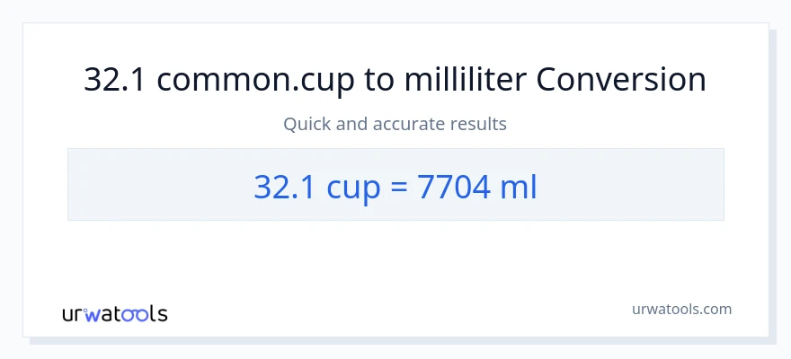 32.1 kopper til milliliter konvertering