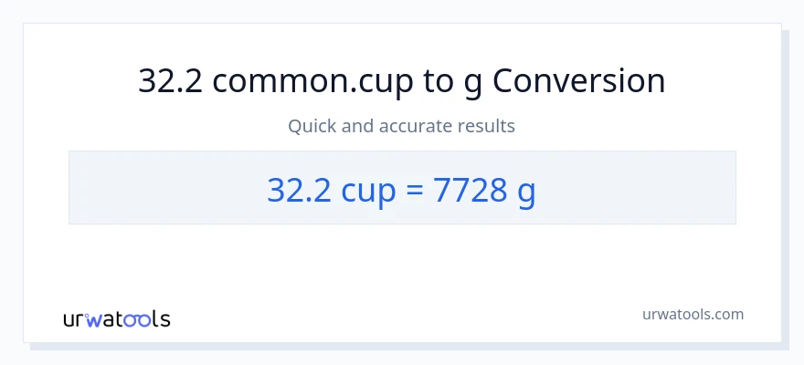 Conversió de 32.2 tasses a Grams