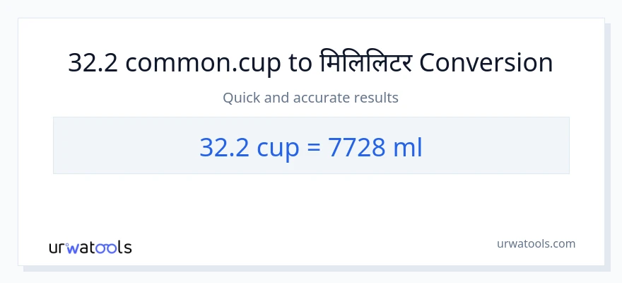 32.2 कपहरू बाट मिलिलिटर सम्म रूपान्तरण