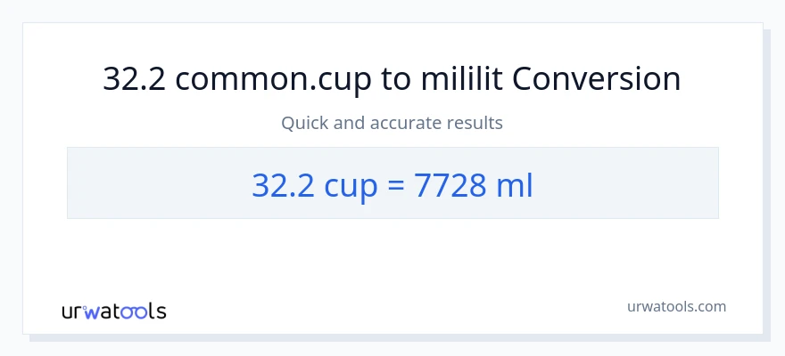 Chuyển đổi 32.2 cốc sang mililit