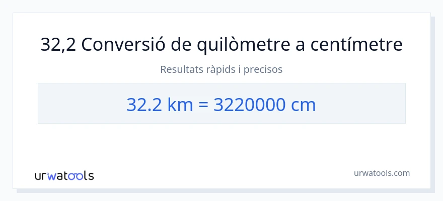 Conversió de 32.2 quilòmetres a Centímetres