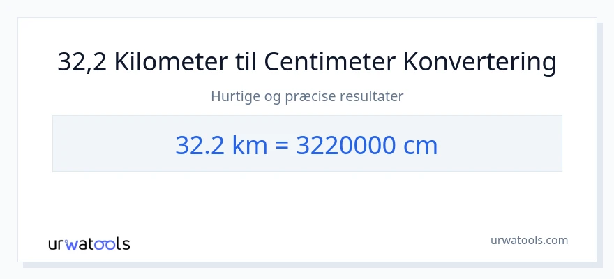 32.2 kilometer til Centimeter konvertering