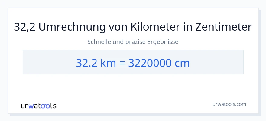 32.2 Kilometer zu Zentimeter Umwandlung