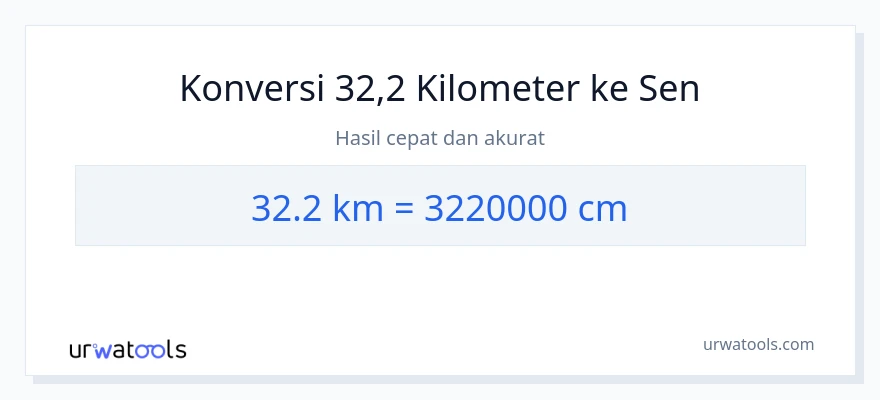 Konversi 32.2 kilometer ke Sentimeter