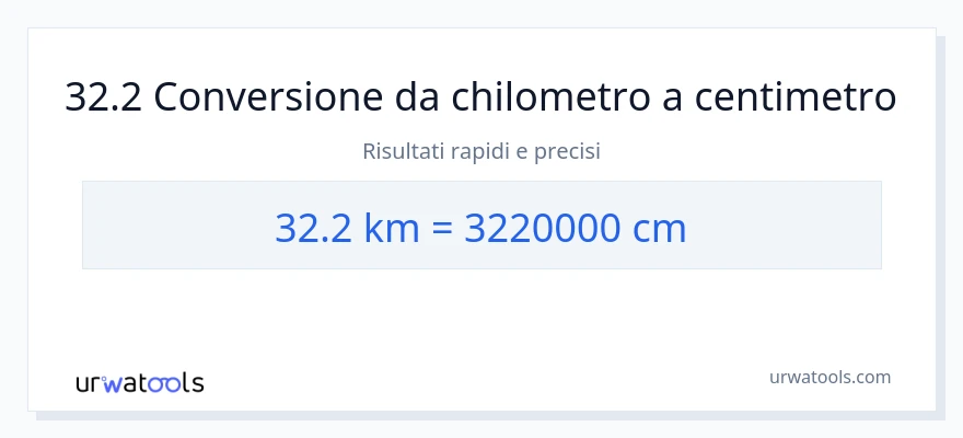 Conversione da 32.2 chilometri a Centimetri