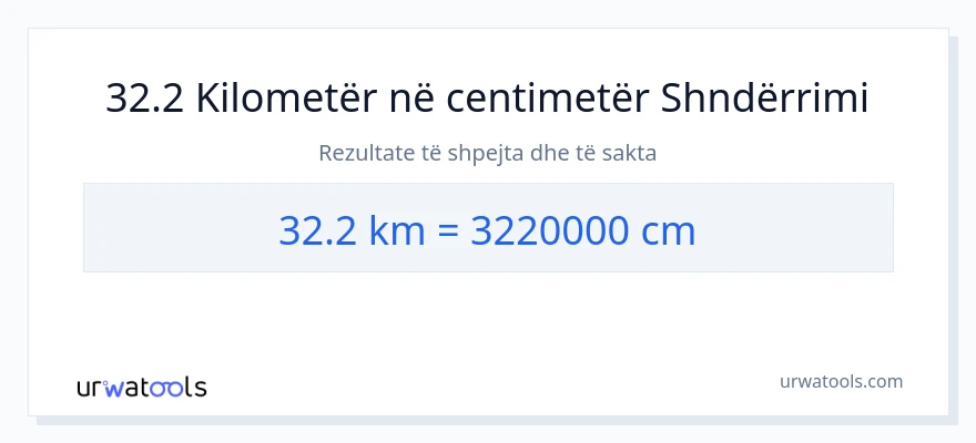 Konvertimi 32.2 kilometra në Centimetra