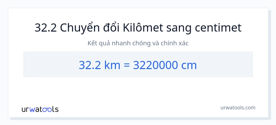 Chuyển đổi 32.2 kilômét sang Centimet