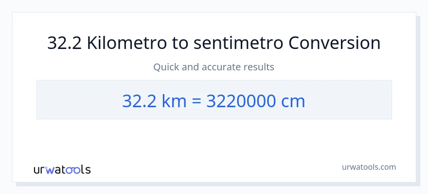 32.2 Kilometro patungong Mga Sentimetro na conversion