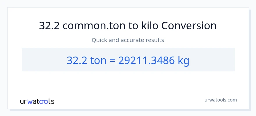 32.2 Tons patungong kilo na conversion