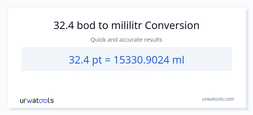 Konverze z Pints na mililitrů: 32.4