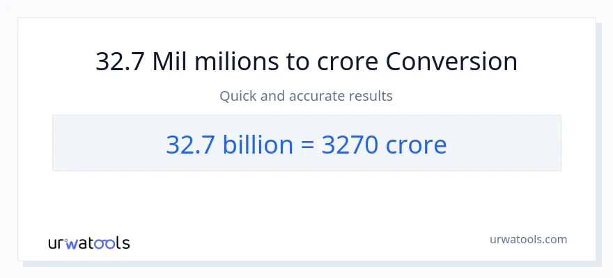 Conversió de 32.7 milers de milions a crores