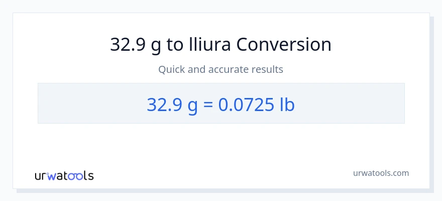 Conversió de 32.9 Grams a Lbs