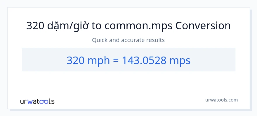 Chuyển đổi 320 dặm trên giờ sang Meters Per Second