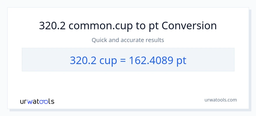 320.2 mga tasa patungong Pints na conversion