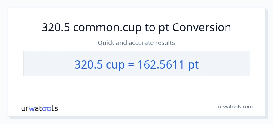 320.5 mga tasa patungong Pints na conversion