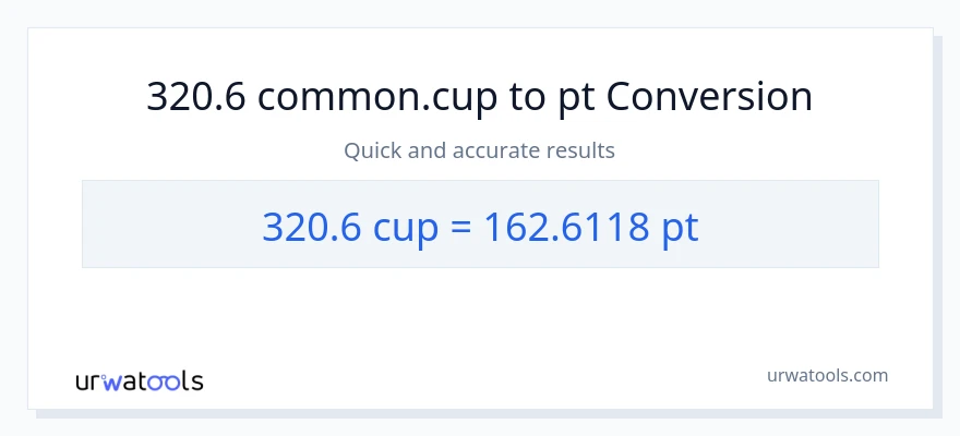 320.6 mga tasa patungong Pints na conversion