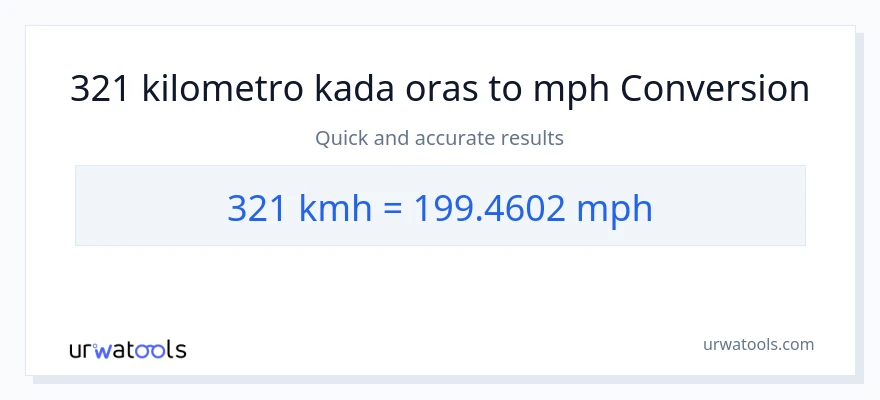 321 kilometro kada oras patungong milya kada oras na conversion