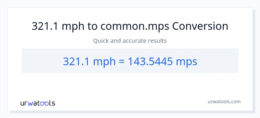 321.1 milya kada oras patungong Meters Per Second na conversion