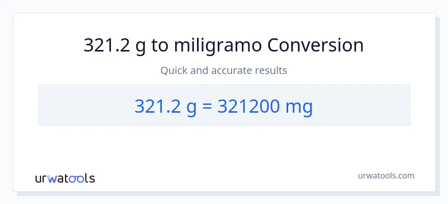 321.2 Gramo patungong miligramo na conversion