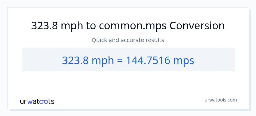 Conversion 323.8 miles par heure vers Meters Per Second