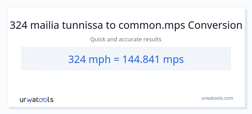 324 mailia tunnissa - Meters Per Second muunnos