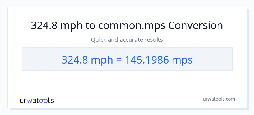 324.8 milya kada oras patungong Meters Per Second na conversion