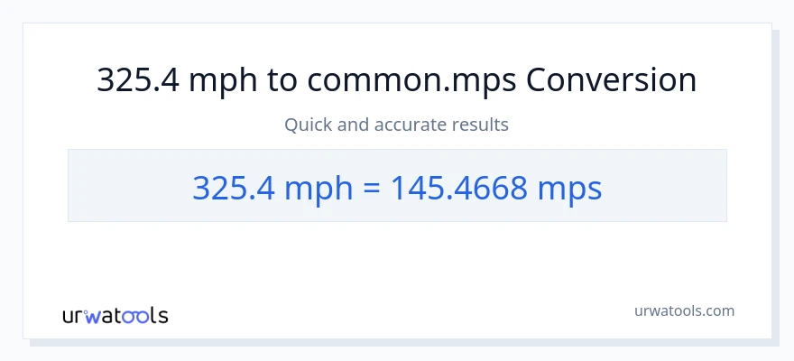 325.4 milya kada oras patungong Meters Per Second na conversion